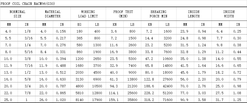 精制线圈链 NACM 96