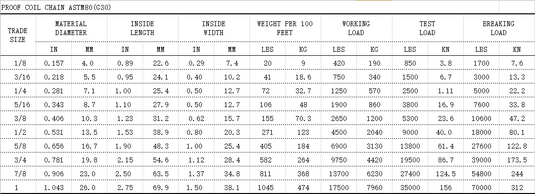 防爆线圈链 ASTM80